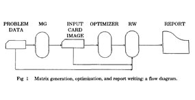 UIMP: User Interface for Mathematical Programming