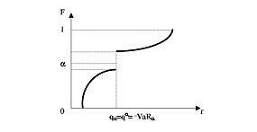 Portfolio Selection Models