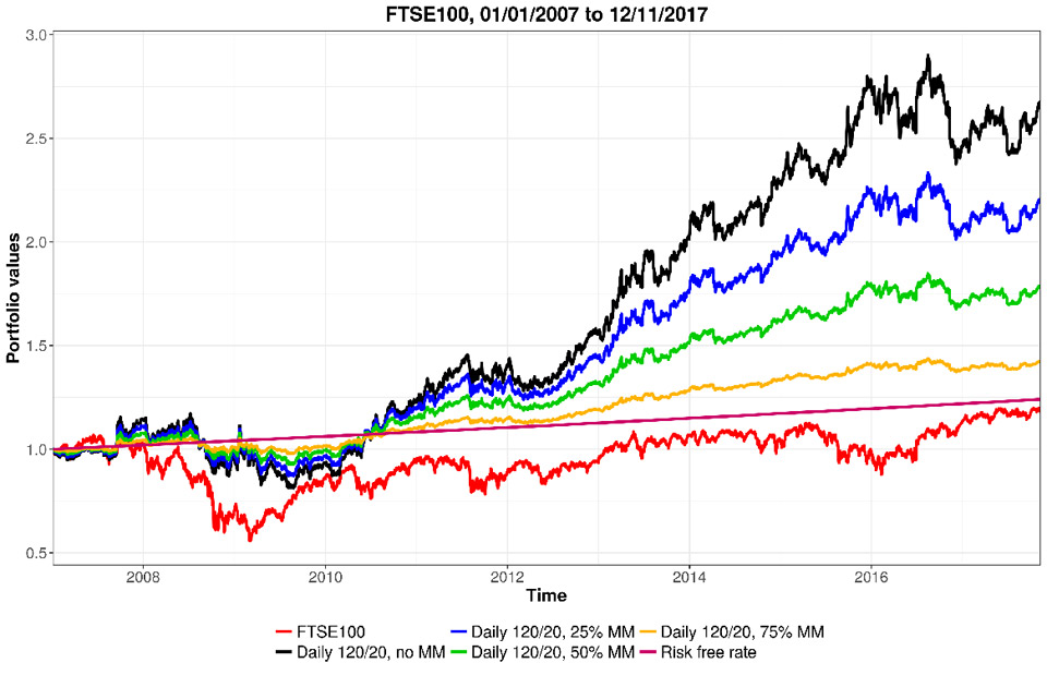 ses graph