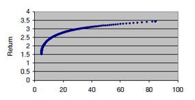 Portfolio Optimization