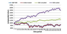 Enhanced Indexation based on Second-Order Stochastic Dominance